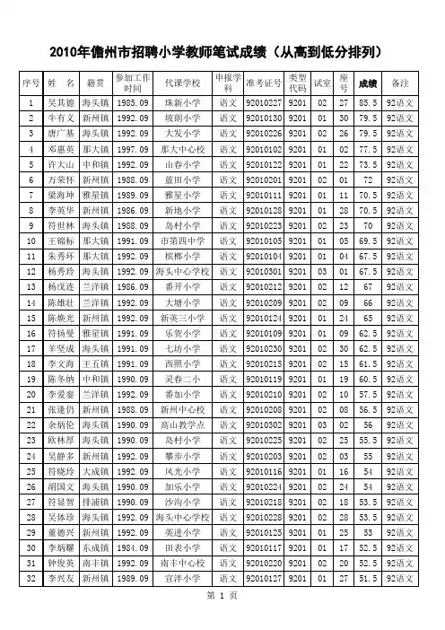 2010年儋州市招聘小学教师笔试成绩(从高分至低分排列)