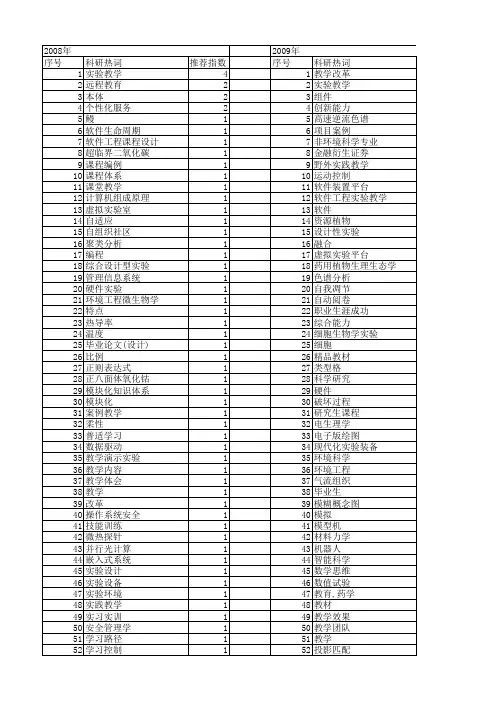 【国家自然科学基金】_实验课程_基金支持热词逐年推荐_【万方软件创新助手】_20140730