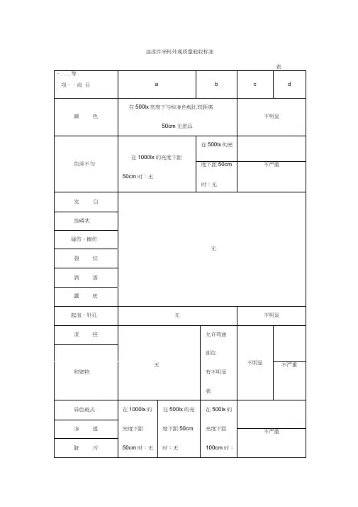 喷漆件成品外观质量验收标准