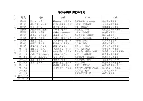 美术教学计划 2