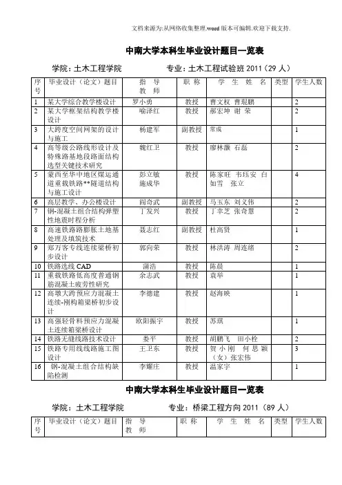 毕业设计题目一览表