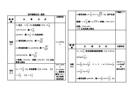 初中物理电学公式总结