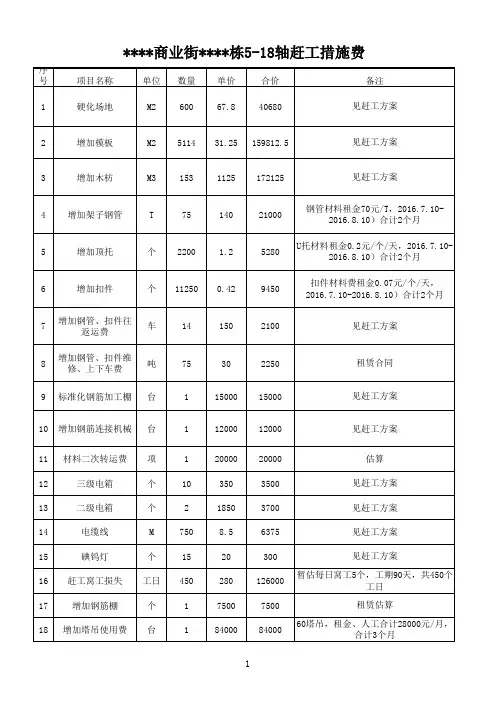 赶工费用-计算表word版本