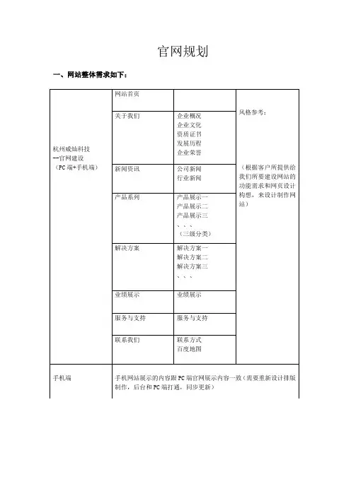 官网建设报价单