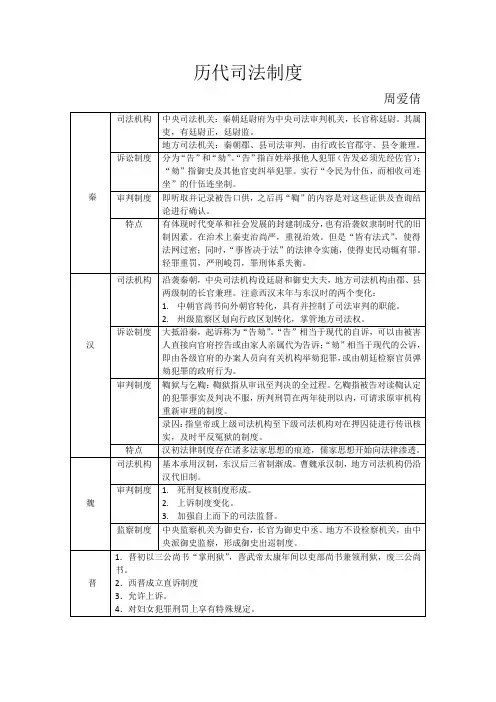 历代司法制度