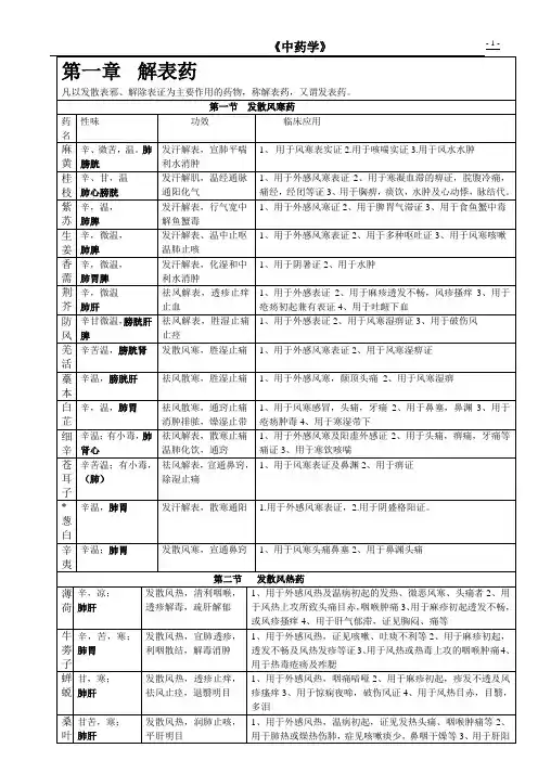 (完整版)中药学表格【完整版】汇总,推荐文档