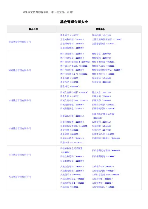 基金管理公司大全