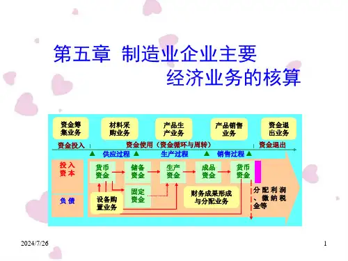 制造业企业主要经济业务的核算1