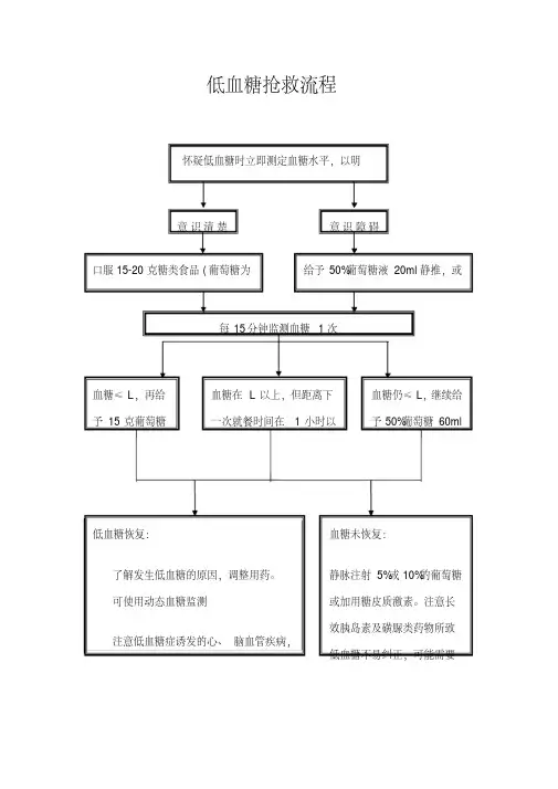 低血糖抢救流程(20210109131944)