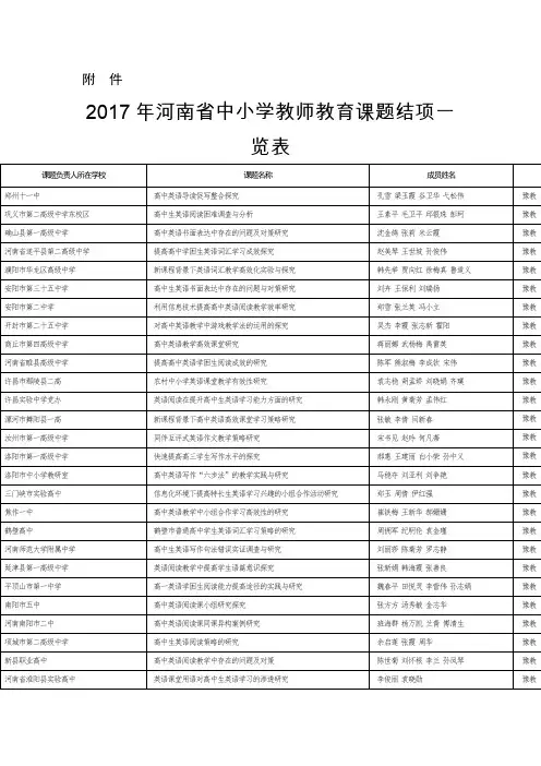 2017年河南省中小学教师教育课题结项一览表