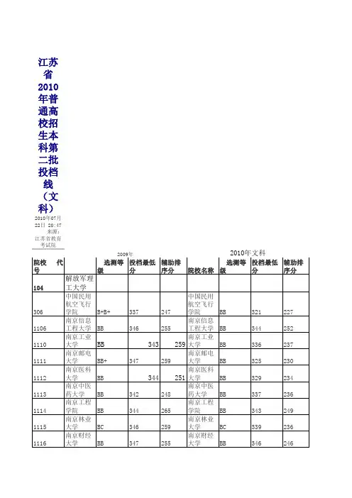 2009年本二投档线