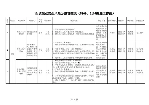 安全风险分级管控表(掘进一队)