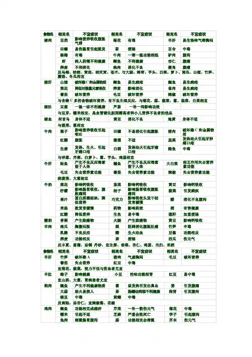 食物相克表