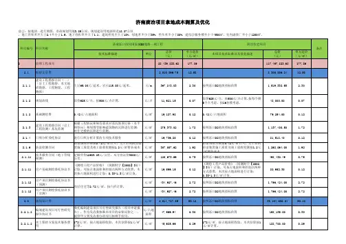 成本测算