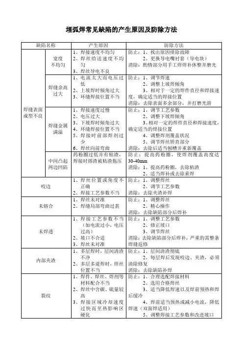 埋弧焊常见缺陷的产生原因及防除方法