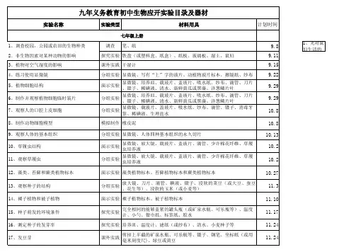 九年义务教育初中生物应开实验目录(人教版)整过的