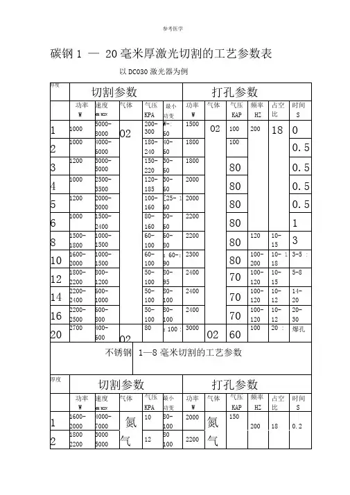 激光切割工艺参数表