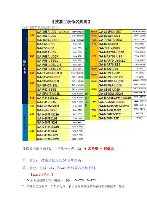 技嘉主板命名规则