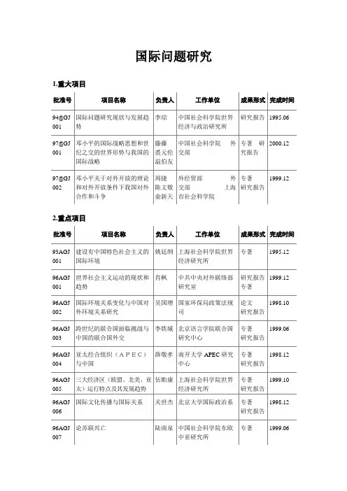 国际问题研究