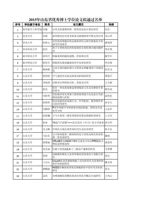 2015年山东省优秀博士学位论文拟通过名单