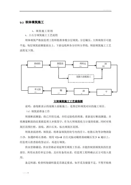 坝体填筑施工专项方案