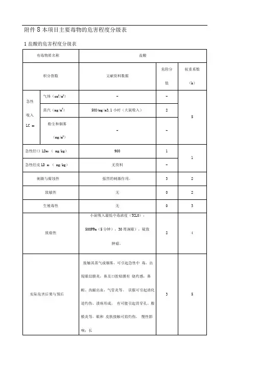 主要毒物的危害程度分级表