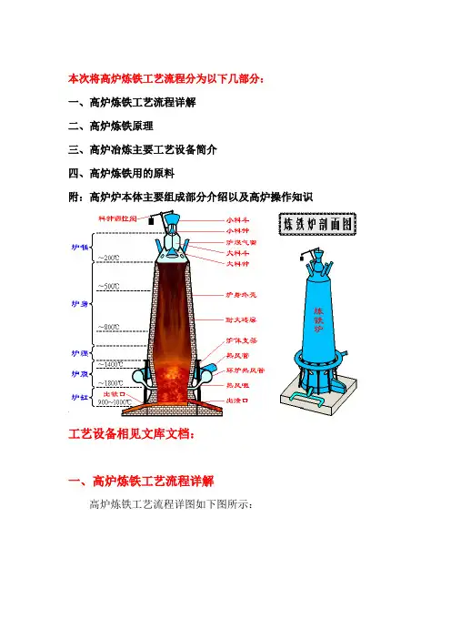 高炉炼铁炼钢工艺