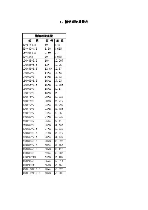 槽钢角钢花纹钢及钢管理论重量表
