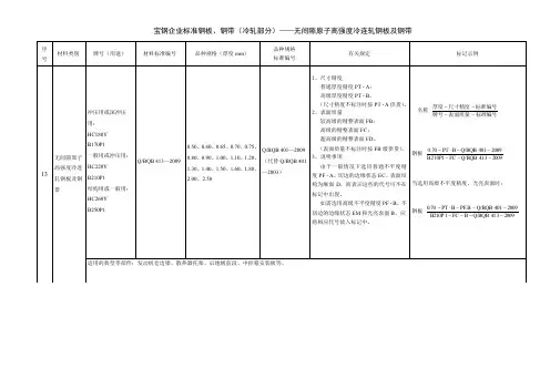 无间隙原子高强度冷连轧钢板及钢带