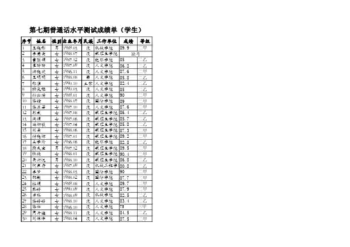 第七期普通话水平测试成绩单(学生)