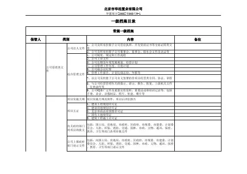 2008-003-1一级档案目录表