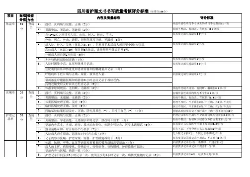 四川省护理文件书写评分标准2