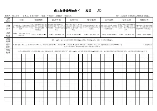 班主任绩效考核表