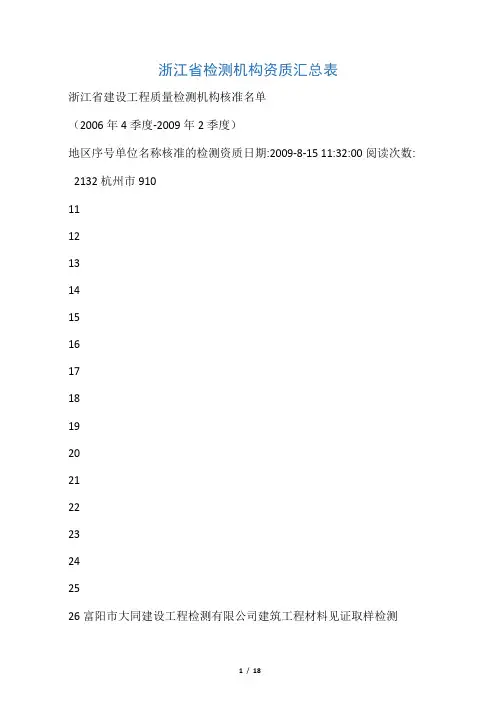 浙江省检测机构资质汇总表