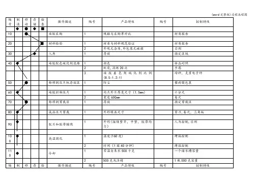 (word完整版)过程流程图