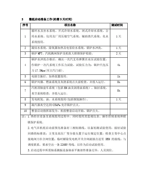 机组整套启动方案