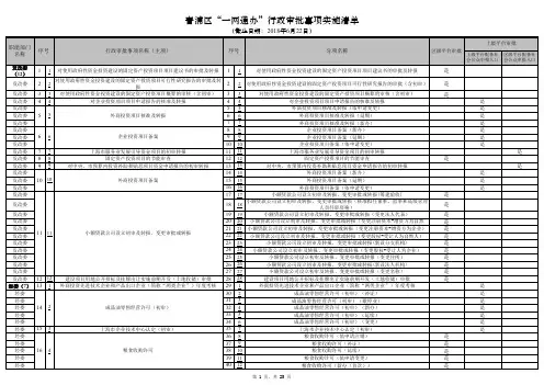 青浦区一网通办行政审批事项实施清单