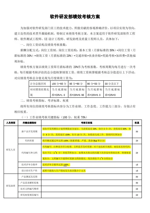 软件研发绩效考核办法