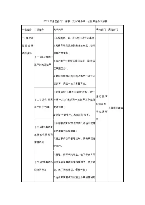 2021年县直部门“一件事一次办”最多跑一次改革任务分解表
