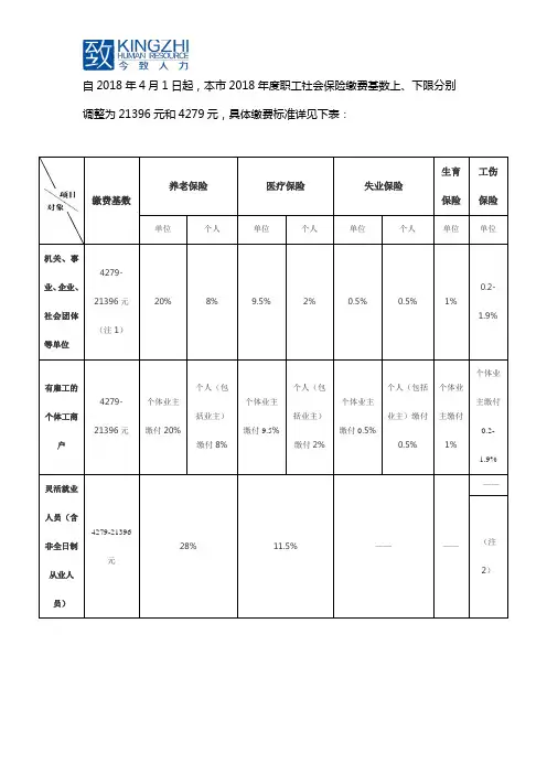 2018年度上海市职工社会保险缴费标准