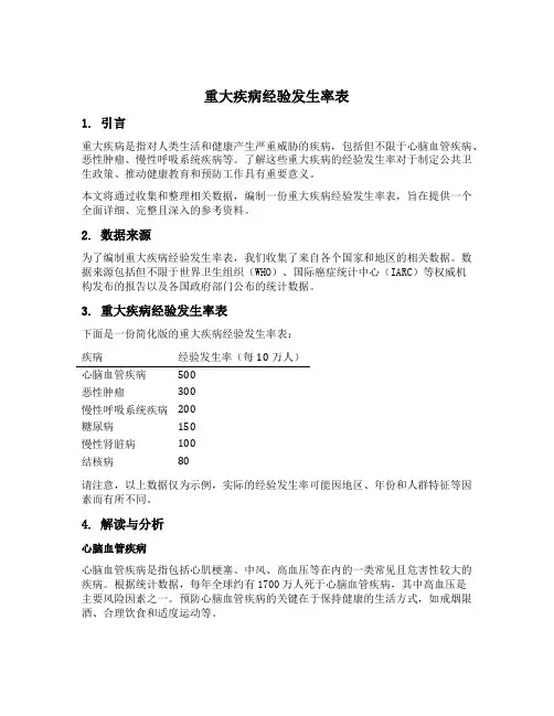 重大疾病经验发生率表