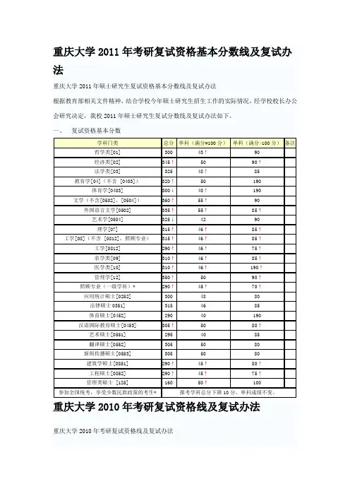 重庆大学历年考研复试分数线2004-2011
