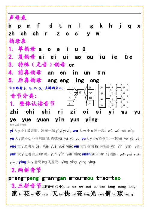 小学一年级声母韵母表完整版.doc