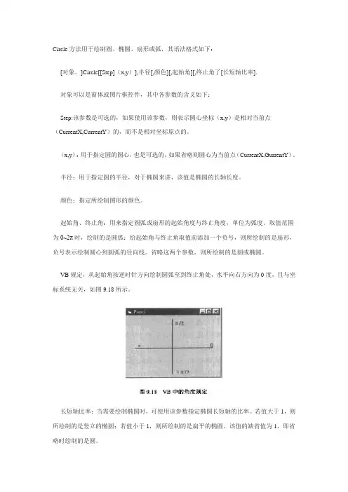 Circle方法用于绘制圆
