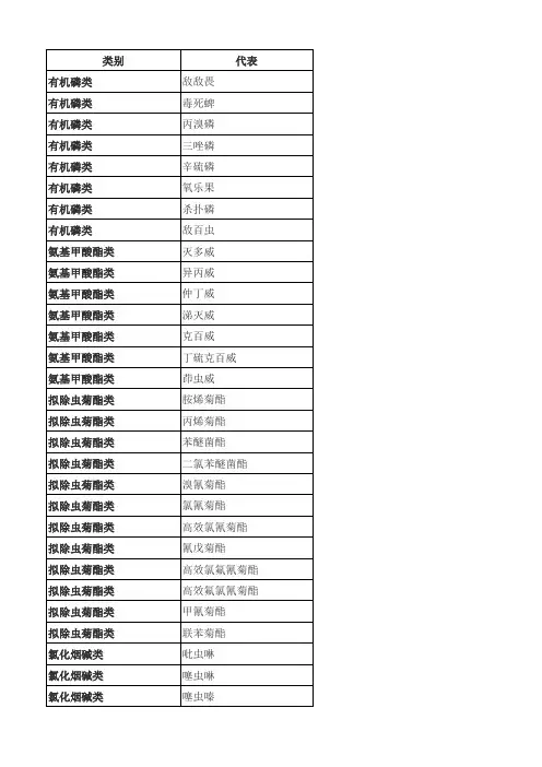 常用杀虫剂类型分类表
