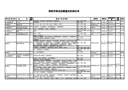 深圳市职业技能鉴定机构名单