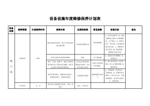 设备设施年度维修保养计划表