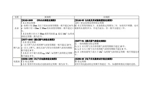 水表校验期规定名称