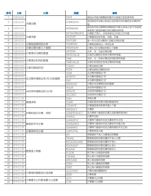 Excel2016函数参考手册(10大类341个函数大全可A4打印)
