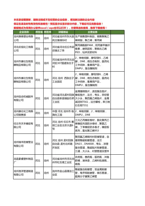 新版河北省沧州乙烯工商企业公司商家名录名单联系方式大全59家